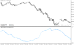 خرید و دانلود دانلود بهترین اندیکاتور نوسان گیری روزانه برای متاتریدر5 با نام historical volatility Parkinson - تصویر 4