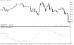 خرید و دانلود دانلود بهترین اندیکاتور نوسان گیری روزانه برای متاتریدر5 با نام historical volatility Parkinson - تصویر 5