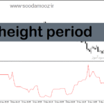 خرید و دانلود دانلود بهترین اندیکاتور برای نوسان گیری فیوچرز در متاتریدر5 با نام height period