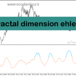 خرید و دانلود دانلود بهترین اندیکاتور نوسان گیری برای متاتریدر5 با نام fractal dimension ehlers