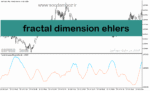 خرید و دانلود دانلود بهترین اندیکاتور نوسان گیری برای متاتریدر5 با نام fractal dimension ehlers