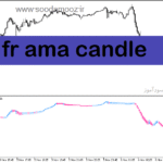 خرید و دانلود دانلود بهترین اندیکاتور تشخیص روند فارکس برای متاتریدر5 با نام fr ama candle