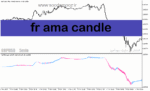 خرید و دانلود دانلود بهترین اندیکاتور تشخیص روند فارکس برای متاتریدر5 با نام fr ama candle