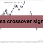 خرید و دانلود دانلود بهترین اندیکاتور برای سیگنال در متاتریدر5 با نام ema crossover signal