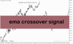 خرید و دانلود دانلود بهترین اندیکاتور برای سیگنال در متاتریدر5 با نام ema crossover signal