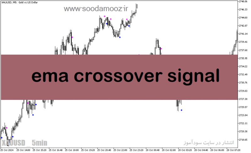 خرید و دانلود دانلود بهترین اندیکاتور برای سیگنال در متاتریدر5 با نام ema crossover signal - تصویر 2