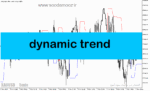 خرید و دانلود دانلود بهترین اندیکاتور تغییر روند برای متاتریدر5 با نام dynamic trend