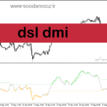 خرید و دانلود دانلود بهترین اندیکاتور روند برای متاتریدر5 با نام dsl dmi