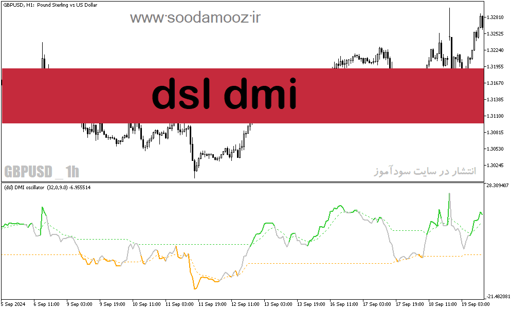 d8aed8b1db8cd8af-d988-d8afd8a7d986d984d988d8af-d8afd8a7d986d984d988d8af-d8a8d987d8aad8b1db8cd986-d8a7d986d8afdb8cdaa9d8a7d8aad988d8b1_68e1efbfd8656.png خرید و دانلود دانلود بهترین اندیکاتور روند برای متاتریدر5 با نام dsl dmi - تصویر 1