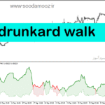 خرید و دانلود دانلود بهترین اندیکاتور نوسان گیری فارکس برای متاتریدر5 با نام drunkard walk