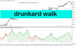 خرید و دانلود دانلود بهترین اندیکاتور نوسان گیری فارکس برای متاتریدر5 با نام drunkard walk