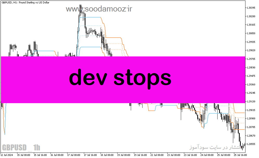 d8aed8b1db8cd8af-d988-d8afd8a7d986d984d988d8af-d8afd8a7d986d984d988d8af-d8a8d987d8aad8b1db8cd986-d8a7d986d8afdb8cdaa9d8a7d8aad988d8b1_68e1f0960e640.png خرید و دانلود دانلود بهترین اندیکاتور نوسان گیری برای متاتریدر5 با نام dev stops - تصویر 1