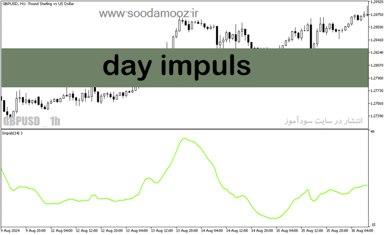 خرید و دانلود دانلود بهترین اندیکاتور برای ترید روزانه در متاتریدر5 با نام day impuls - تصویر 2