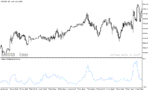 خرید و دانلود دانلود بهترین اندیکاتور نوسان گیری برای متاتریدر5 با نام chaikin volatility - تصویر 5