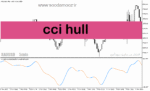 خرید و دانلود دانلود بهترین اندیکاتور نوسان گیری بورس برای متاتریدر5 با نام cci hull