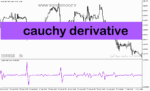 خرید و دانلود دانلود بهترین اندیکاتور مومنتوم برای متاتریدر5 با نام cauchy derivative