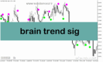 خرید و دانلود دانلود بهترین اندیکاتور برای سیگنال خرید در متاتریدر5 با نام brain trend sig