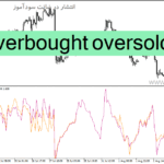 خرید و دانلود دانلود بهترین اندیکاتور اشباع خرید و فروش برای متاتریدر4 با نام overbought oversold