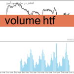 خرید و دانلود دانلود بهترین اندیکاتور حجم برای متاتریدر4 با نام volume htf