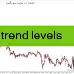 خرید و دانلود دانلود بهترین اندیکاتور حمایت و مقاومت برای متاتریدر4 با نام trend levels