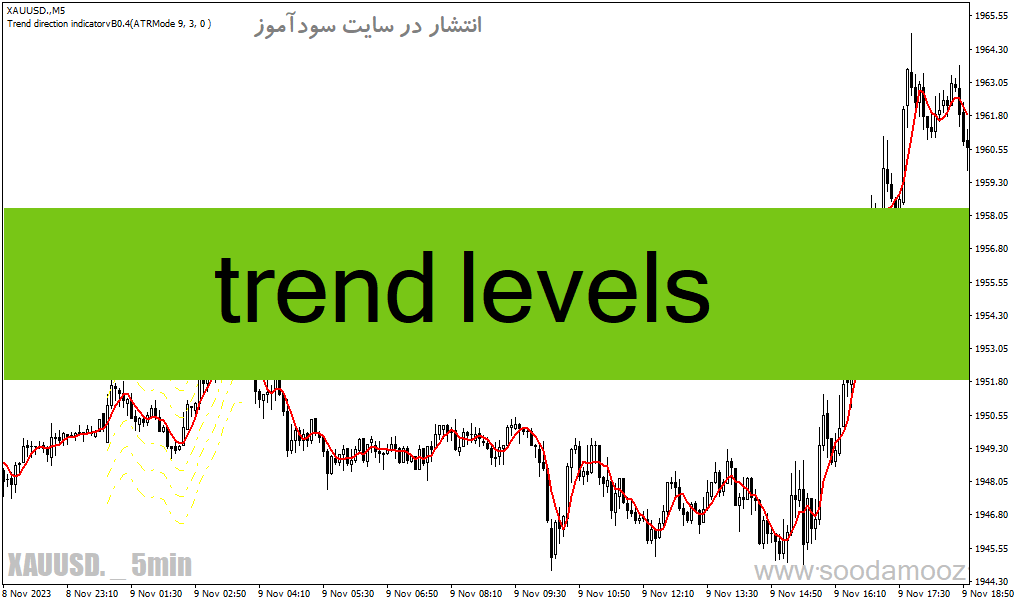 d8aed8b1db8cd8af-d988-d8afd8a7d986d984d988d8af-d8afd8a7d986d984d988d8af-d8a8d987d8aad8b1db8cd986-d8a7d986d8afdb8cdaa9d8a7d8aad988d8b1_68e1fb8b9b522.gif خرید و دانلود دانلود بهترین اندیکاتور حمایت و مقاومت برای متاتریدر4 با نام trend levels - تصویر 1