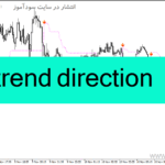 خرید و دانلود دانلود بهترین اندیکاتور سیگنال دهی برای متاتریدر4 با نام trend direction