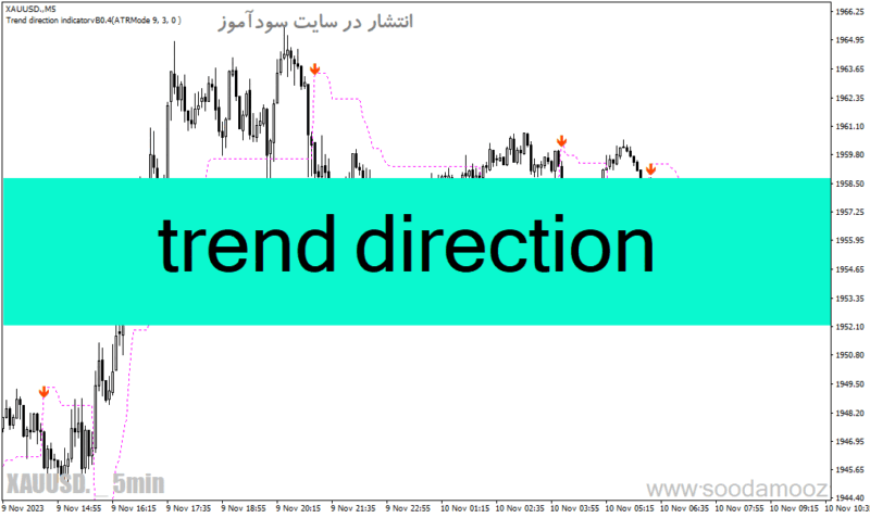 خرید و دانلود دانلود بهترین اندیکاتور سیگنال دهی برای متاتریدر4 با نام trend direction - تصویر 2