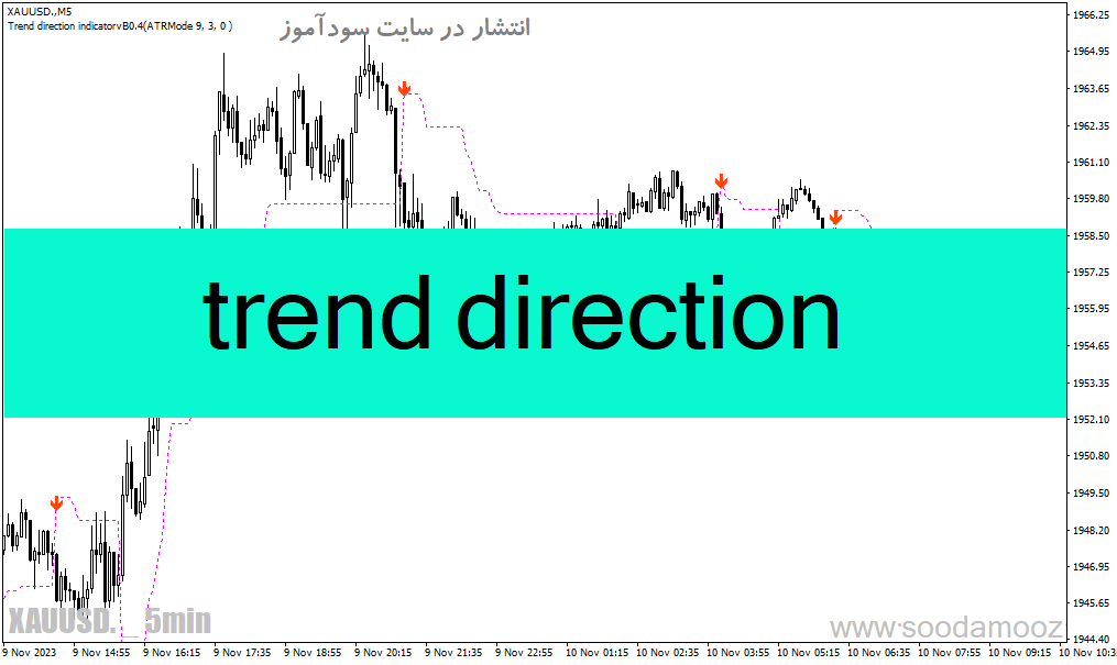 d8aed8b1db8cd8af-d988-d8afd8a7d986d984d988d8af-d8afd8a7d986d984d988d8af-d8a8d987d8aad8b1db8cd986-d8a7d986d8afdb8cdaa9d8a7d8aad988d8b1_68e1fbabae483.gif خرید و دانلود دانلود بهترین اندیکاتور سیگنال دهی برای متاتریدر4 با نام trend direction - تصویر 1