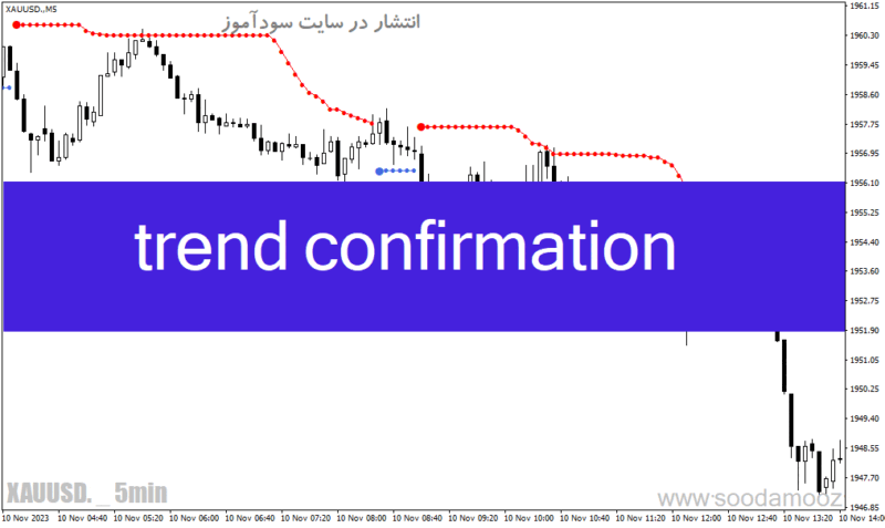 خرید و دانلود دانلود بهترین اندیکاتور روند برای متاتریدر4 با نام trend confirmation - تصویر 2