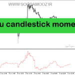 خرید و دانلود دانلود بهترین اندیکاتور مومنتوم برای متاتریدر5 با نام blau candlestick momentum