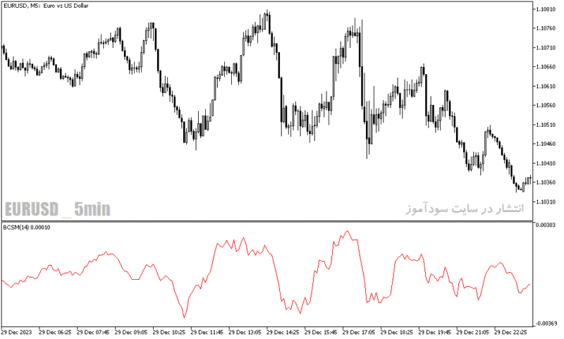 خرید و دانلود دانلود بهترین اندیکاتور مومنتوم برای متاتریدر5 با نام blau candlestick momentum - تصویر 3