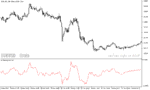 خرید و دانلود دانلود بهترین اندیکاتور مومنتوم برای متاتریدر5 با نام blau candlestick momentum - تصویر 5