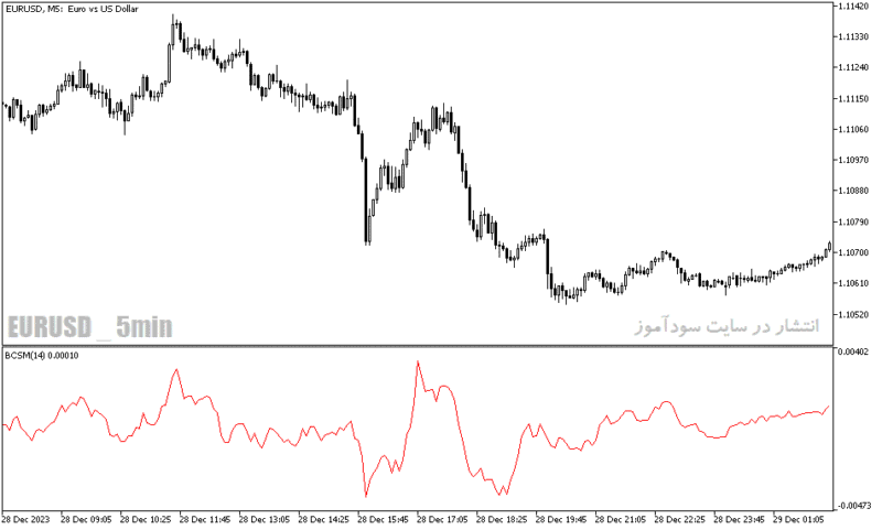 خرید و دانلود دانلود بهترین اندیکاتور مومنتوم برای متاتریدر5 با نام blau candlestick momentum - تصویر 5