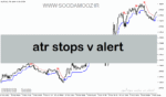 خرید و دانلود دانلود بهترین اندیکاتور سیگنال دهی برای متاتریدر5 با نام atr stops v alert