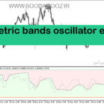 خرید و دانلود دانلود بهترین اندیکاتور برای تشخیص قدرت روند برای متاتریدر5 با نام asymmetric bands oscillator extended