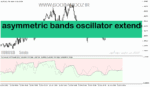 خرید و دانلود دانلود بهترین اندیکاتور برای تشخیص قدرت روند برای متاتریدر5 با نام asymmetric bands oscillator extended