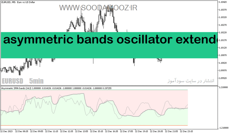 خرید و دانلود دانلود بهترین اندیکاتور برای تشخیص قدرت روند برای متاتریدر5 با نام asymmetric bands oscillator extended - تصویر 2