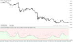 خرید و دانلود دانلود بهترین اندیکاتور برای تشخیص قدرت روند برای متاتریدر5 با نام asymmetric bands oscillator extended - تصویر 3