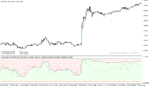 خرید و دانلود دانلود بهترین اندیکاتور برای تشخیص قدرت روند برای متاتریدر5 با نام asymmetric bands oscillator extended - تصویر 4