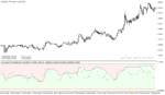 خرید و دانلود دانلود بهترین اندیکاتور برای تشخیص قدرت روند برای متاتریدر5 با نام asymmetric bands oscillator extended - تصویر 5