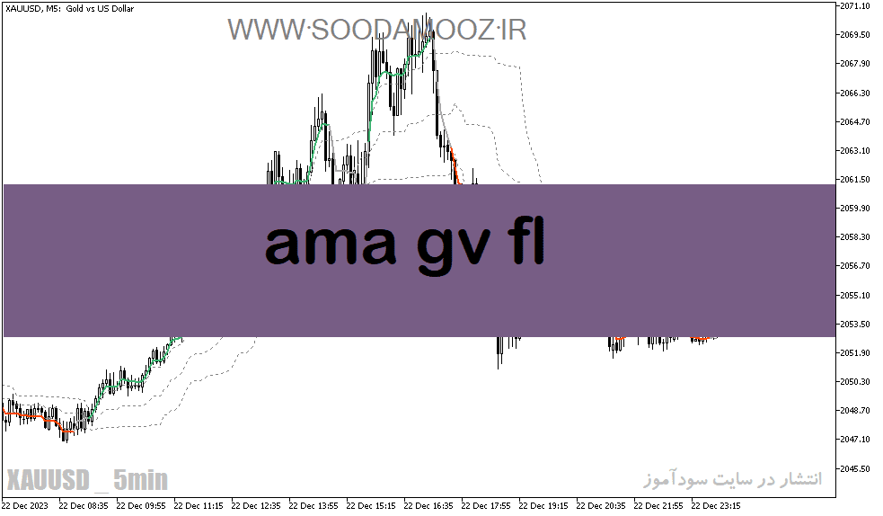 d8aed8b1db8cd8af-d988-d8afd8a7d986d984d988d8af-d8afd8a7d986d984d988d8af-d8a8d987d8aad8b1db8cd986-d8a7d986d8afdb8cdaa9d8a7d8aad988d8b1_68e1ff0ec8b03.png خرید و دانلود دانلود بهترین اندیکاتور برای نوسان گیری طلا مخصوص متاتریدر5 با نام ama gv fl - تصویر 1