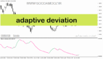 خرید و دانلود دانلود بهترین اندیکاتور جهت نوسان گیری برای متاتریدر5 با نام adaptive deviation