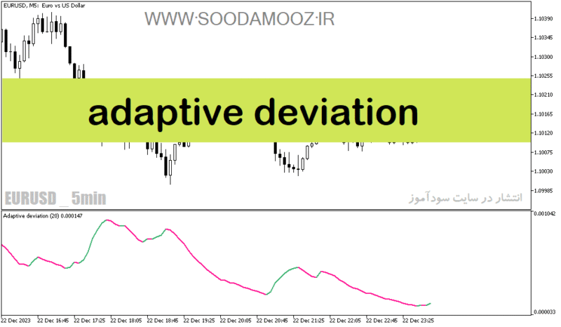خرید و دانلود دانلود بهترین اندیکاتور جهت نوسان گیری برای متاتریدر5 با نام adaptive deviation - تصویر 2
