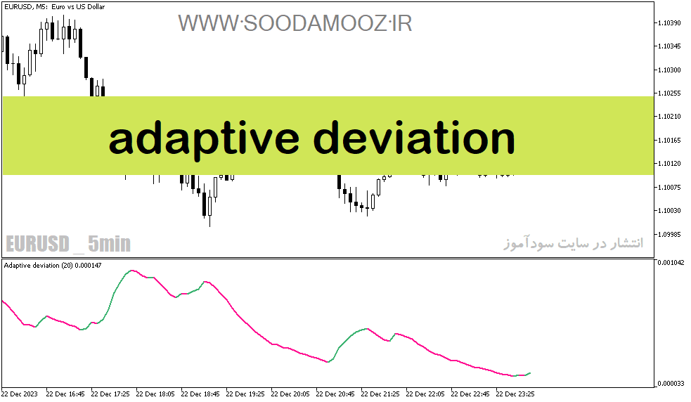 d8aed8b1db8cd8af-d988-d8afd8a7d986d984d988d8af-d8afd8a7d986d984d988d8af-d8a8d987d8aad8b1db8cd986-d8a7d986d8afdb8cdaa9d8a7d8aad988d8b1_68e1ffef9914f.png خرید و دانلود دانلود بهترین اندیکاتور جهت نوسان گیری برای متاتریدر5 با نام adaptive deviation - تصویر 1