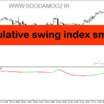 خرید و دانلود دانلود بهترین اندیکاتور برای نوسان گیری مخصوص متاتریدر5 با نام accumulative swing index smoothed