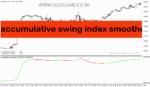 خرید و دانلود دانلود بهترین اندیکاتور برای نوسان گیری مخصوص متاتریدر5 با نام accumulative swing index smoothed