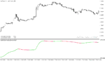 خرید و دانلود دانلود بهترین اندیکاتور برای نوسان گیری مخصوص متاتریدر5 با نام accumulative swing index smoothed - تصویر 3