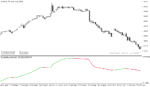 خرید و دانلود دانلود بهترین اندیکاتور برای نوسان گیری مخصوص متاتریدر5 با نام accumulative swing index smoothed - تصویر 5