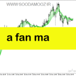 خرید و دانلود دانلود بهترین اندیکاتور مووینگ اوریج در فارکس برای متاتریدر5 با نام a fan ma