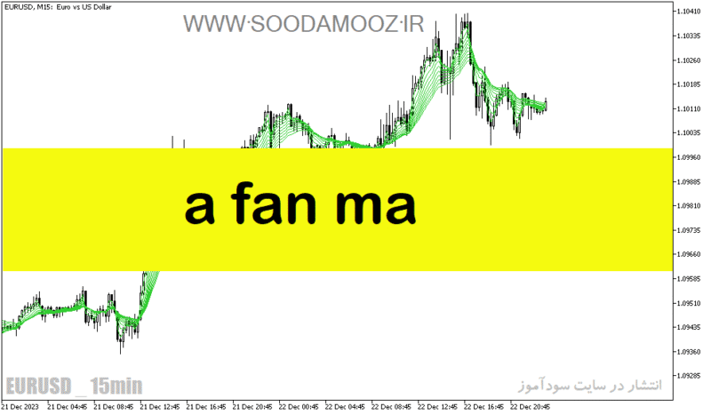 خرید و دانلود دانلود بهترین اندیکاتور مووینگ اوریج در فارکس برای متاتریدر5 با نام a fan ma - تصویر 2